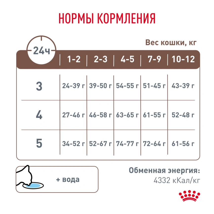 Сухой корм Royal Canin Gastrointestinal Kitten для котят, 1 кг фото 6