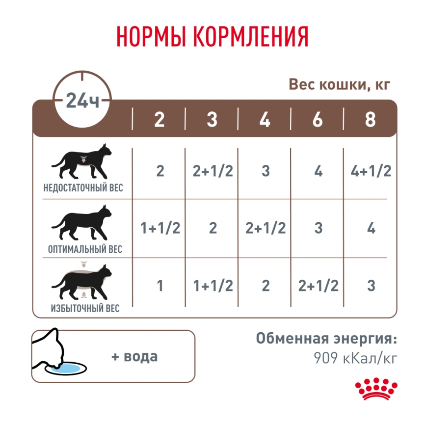 Влажный диетический корм Royal Canin Gastrointestinal для кошек при расстройствах пищеварения, пауч, 85 г фото 5
