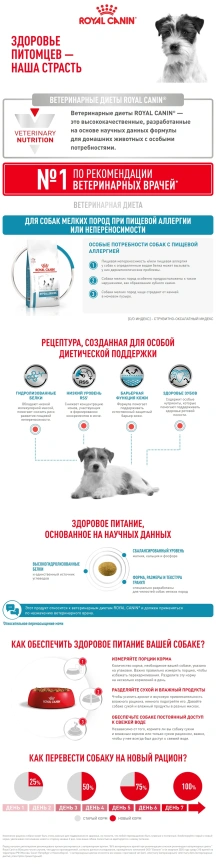 Сухой корм Royal Canin Hypoallergenic Small Dogs для собак, 1 кг фото 9