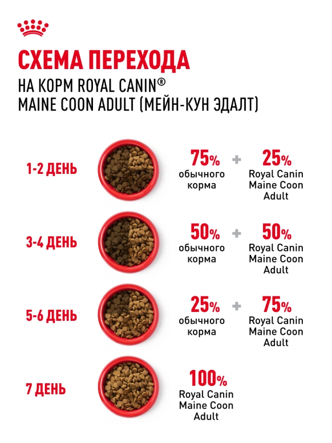 Сухой корм Royal Canin Maine Coon для кошек, 2 кг фото 28