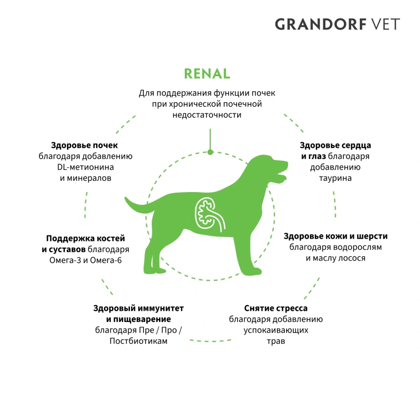 Сухой корм Grandorf Veterinary Renal для собак при поддержании функции почек, 3 кг фото 2