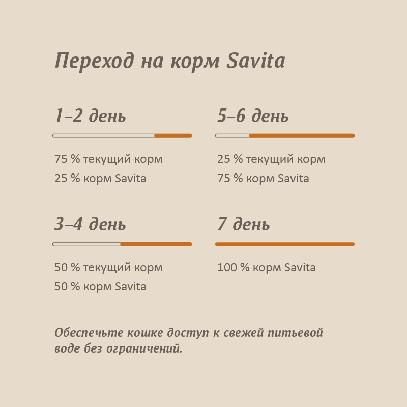 Сухой корм SAVITA Sensitive Digestion для кошек с чувствительным пищеварением с индейкой и бурым рисом, 2 кг фото 8