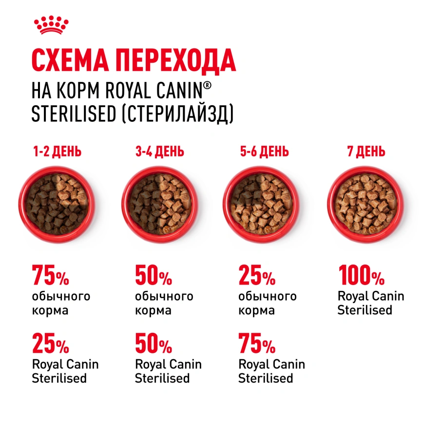 Влажный корм Royal Canin Sterilised в соусе для стерилизованных кошек старше 1 года, пауч, 85 г фото 14