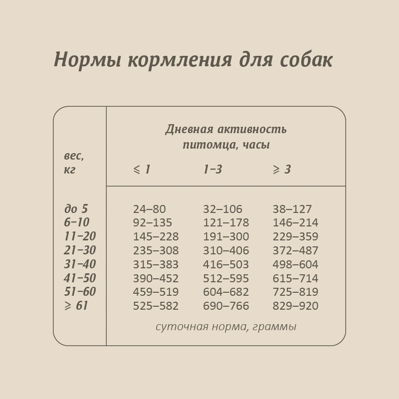 Сухой корм SAVITA Adult для собак с олениной, 10 кг фото 5