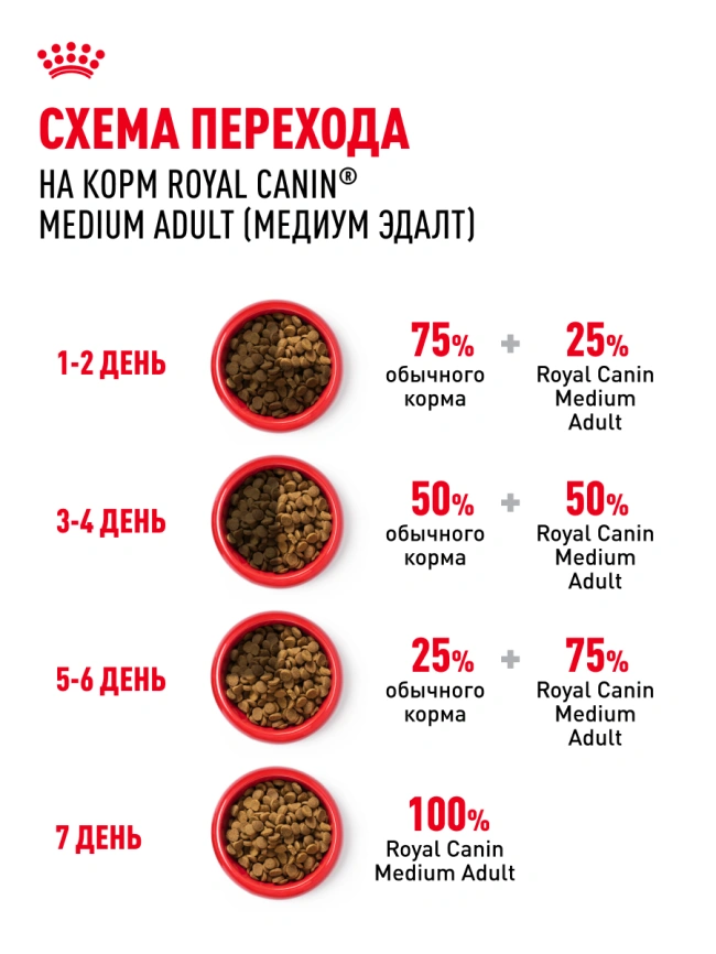 Сухой корм Royal Canin Medium Adult для собак, 3 кг фото 19