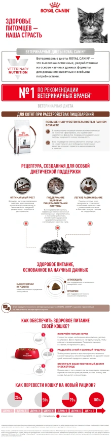 Сухой корм Royal Canin Gastrointestinal Kitten для котят, 1 кг фото 9