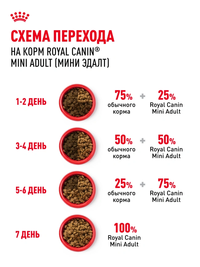 Сухой корм Royal Canin Mini Adult для взрослых собак, 4 кг фото 21