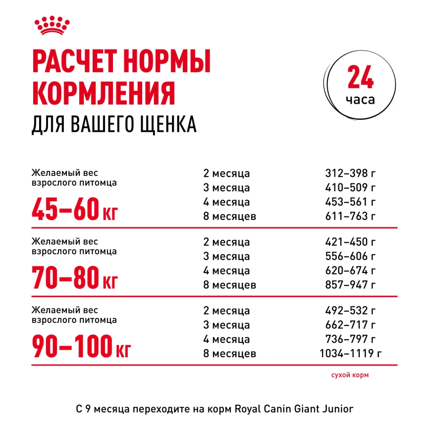 Сухой корм Royal Canin Giant Puppy для щенков, 15 кг фото 8