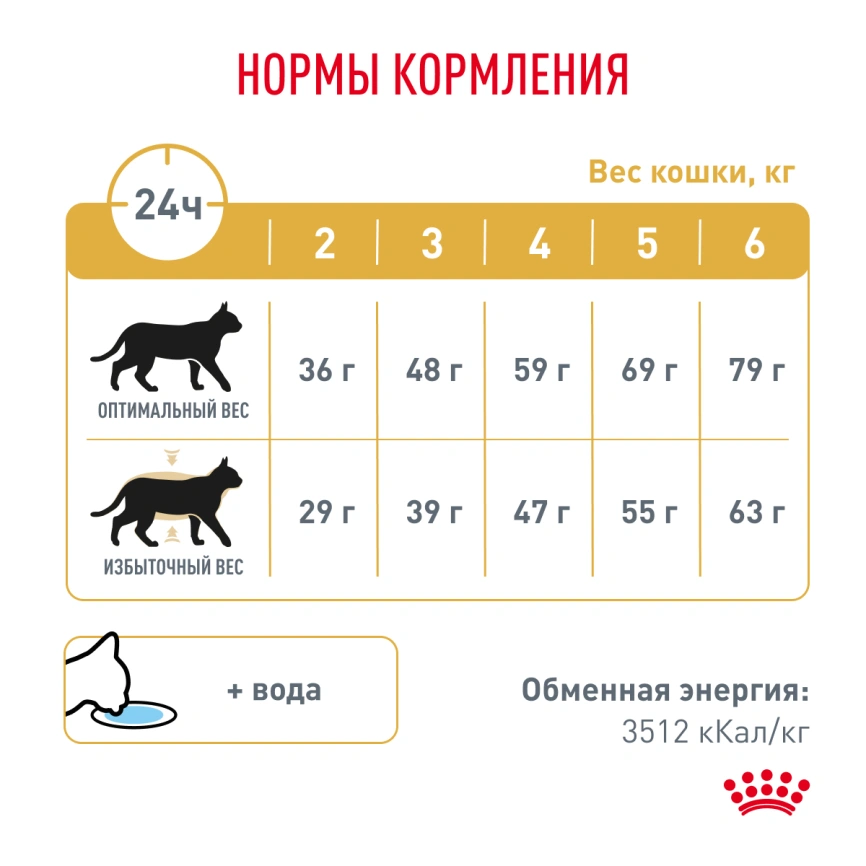 Сухой корм Royal Canin Urinary S/O Moderate Calorie для кошек, 350 г фото 7
