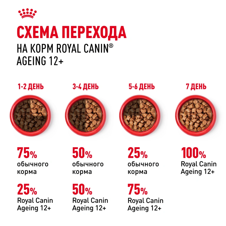 Влажный корм Royal Canin Ageing 12+ в соусе для стареющих кошек старше 12 лет, пауч, 85 г фото 7