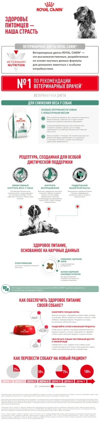 Сухой корм Royal Canin Satiety Weight Management для собак для снижение веса, 12 кг фото 7