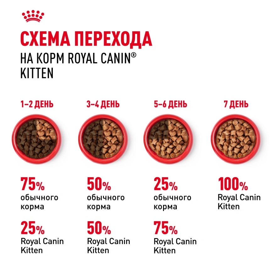 Влажный корм Royal Canin Kitten в желе для котят до 12 месяцев, пауч, 85 г фото 7
