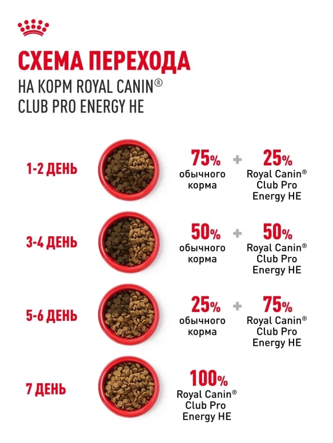 Сухой корм Royal Canin Club Energy HE, для активных собак, 20 кг фото 5