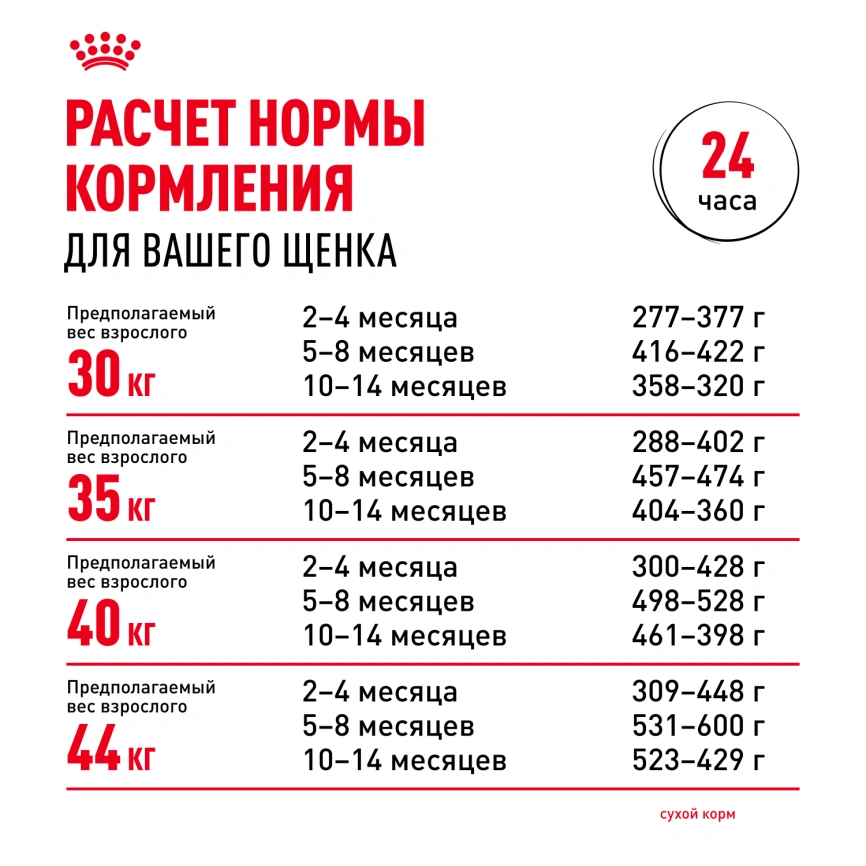 Сухой корм Royal Canin Maxi Puppy для щенков, 15 кг фото 8