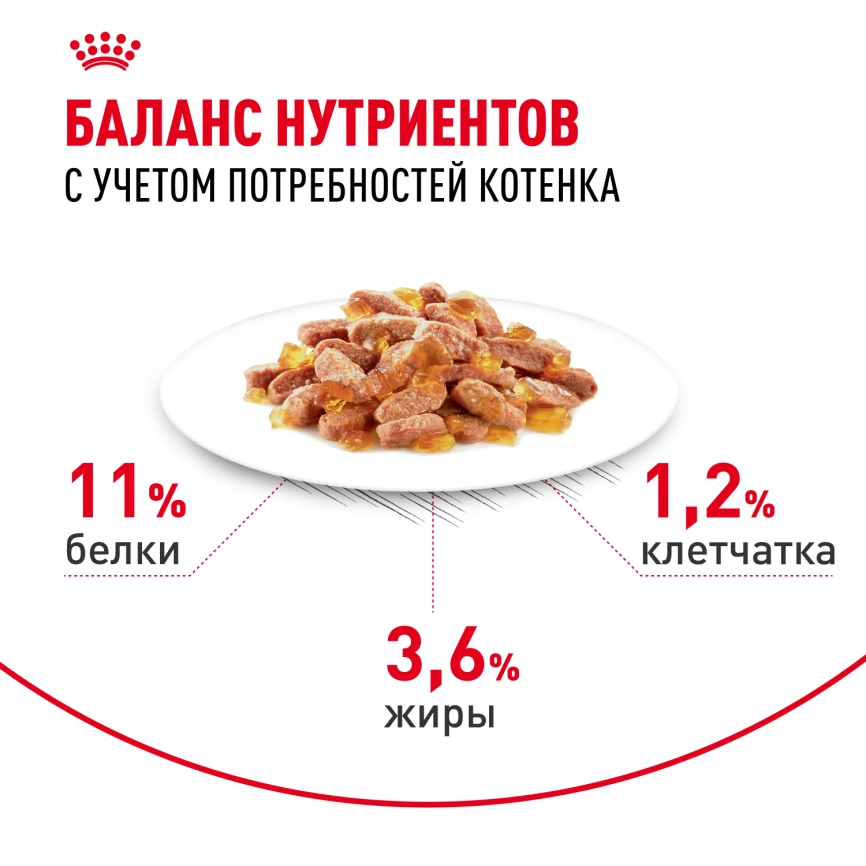 Влажный корм Royal Canin Kitten Sterilised в желе для стерилизованных котят до 12 месяцев, пауч, 85 г фото 4