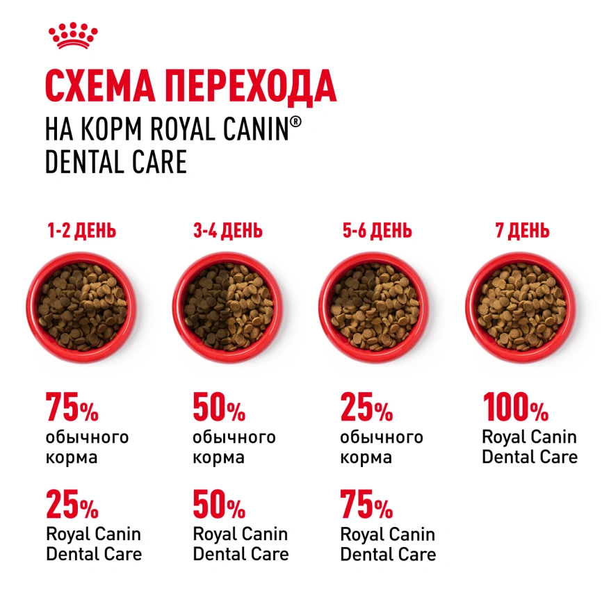 Сухой корм Royal Canin Dental Care для кошек, 1.5 кг фото 7