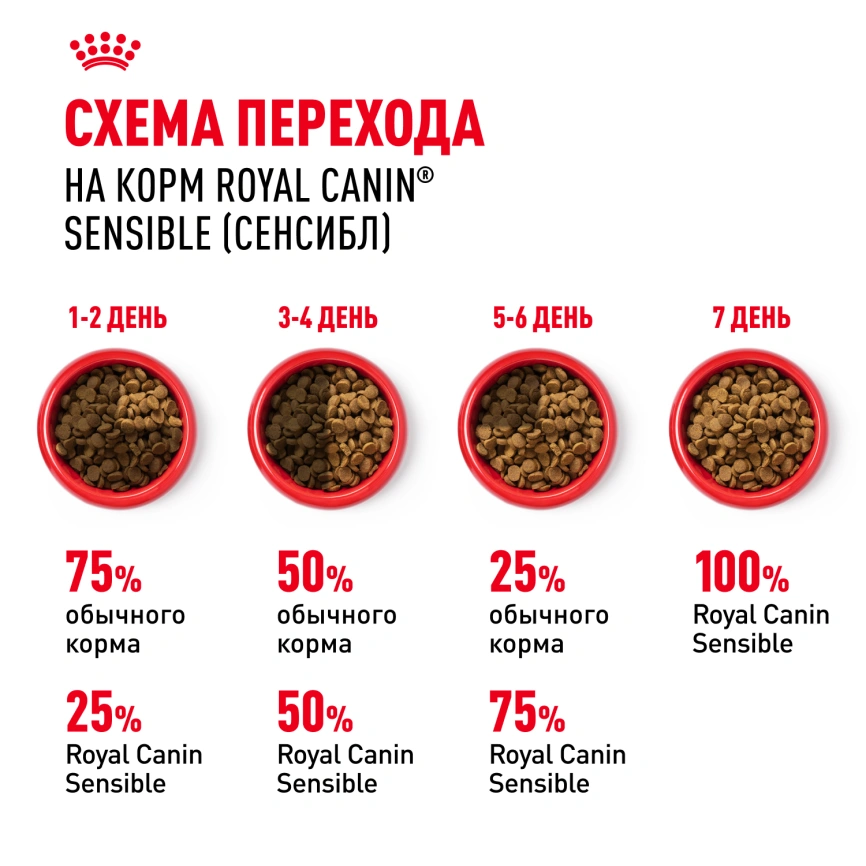 Сухой корм Royal Canin Sensible для кошек, 15 кг фото 7