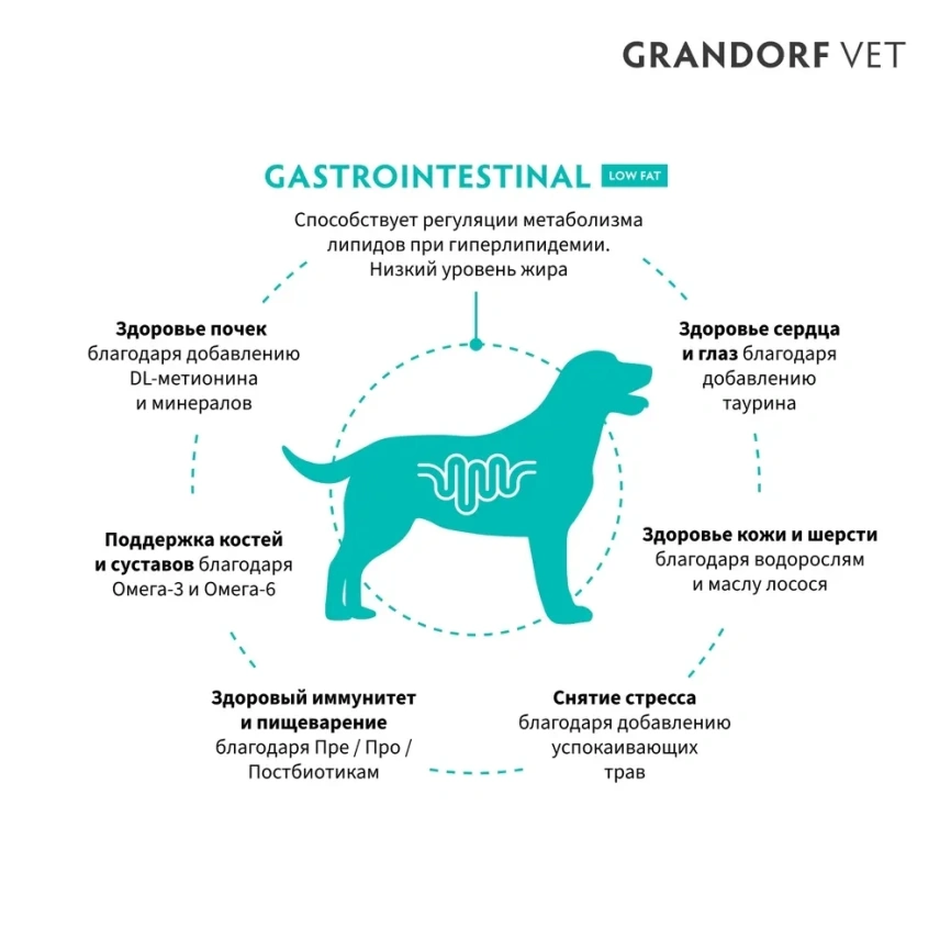 Сухой корм Grandorf Veterinary Gastrointestinal Low Fat для собак при расстройствах пищеварения, 3 кг фото 2