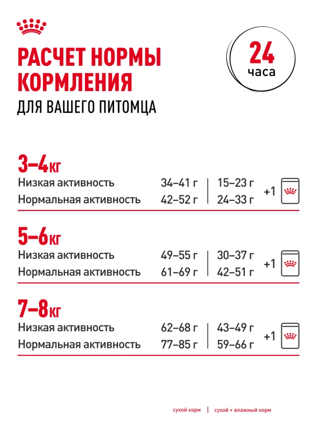 Сухой корм Royal Canin British Shorthair для кошек породы британская короткошерстная, 10 кг фото 31