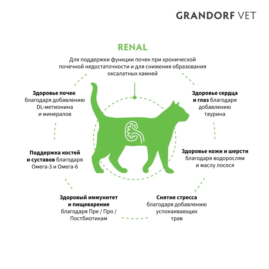 Сухой корм Grandorf Veterinary Renal для кошек при поддержании функции почек, 400 г фото 2