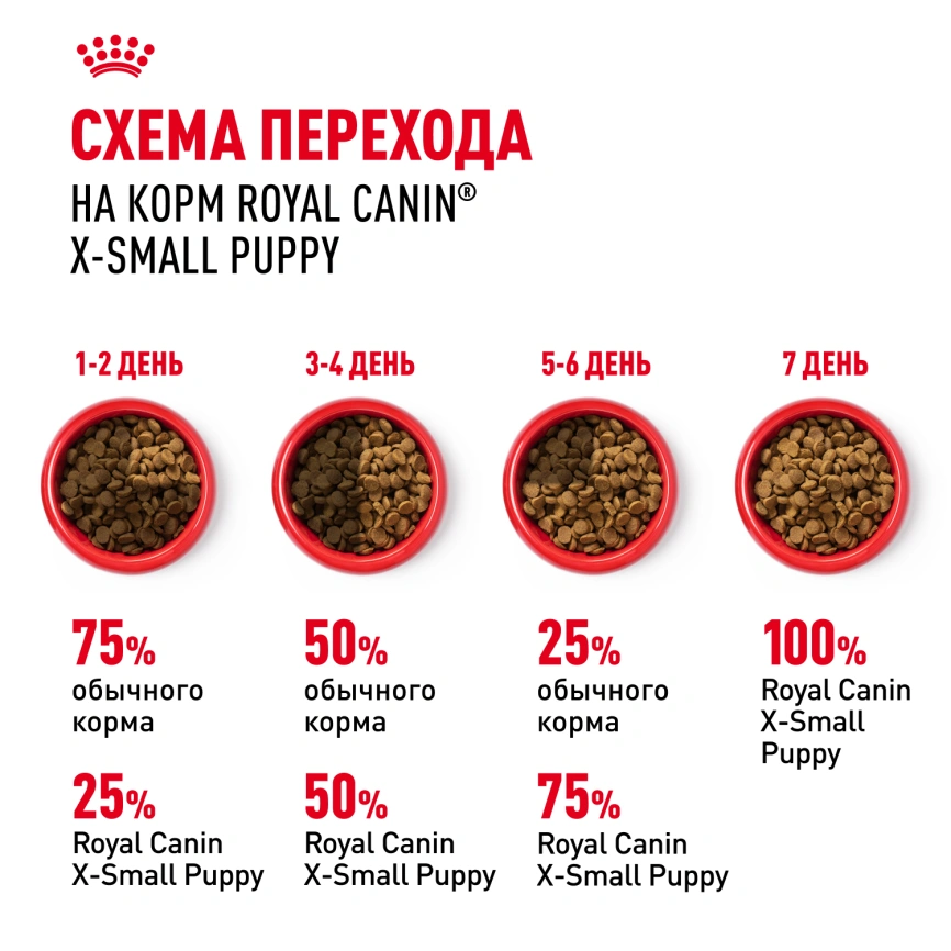 Сухой корм Royal Canin X-Small Puppy для щенков, 1.5 кг фото 8