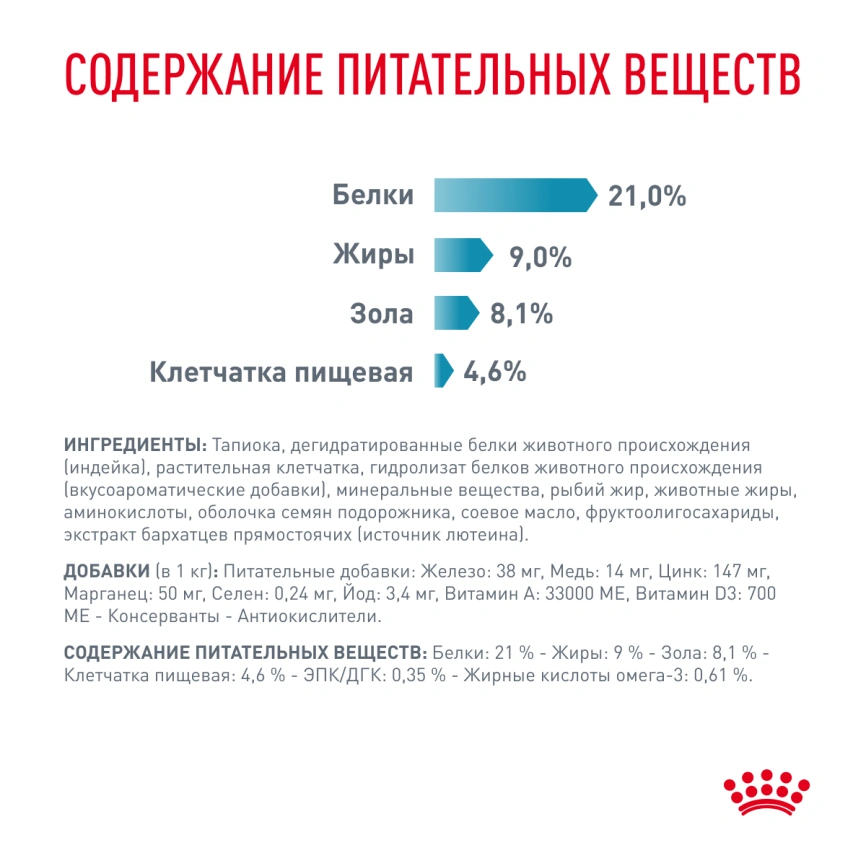 Сухой корм Royal Canin Sensitivity Control для собак при пищевой аллергии, 14 кг фото 5