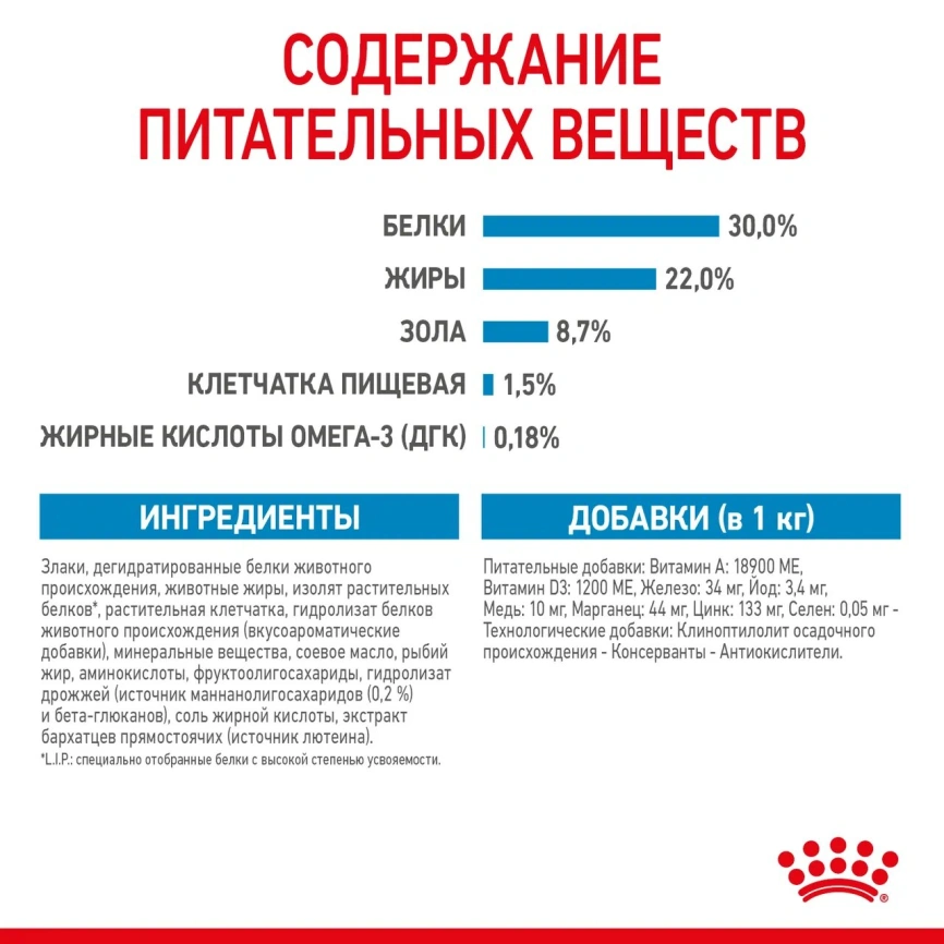 Сухой корм Royal Canin Medium Starter Mother & Babydog для собак, 12 кг фото 6