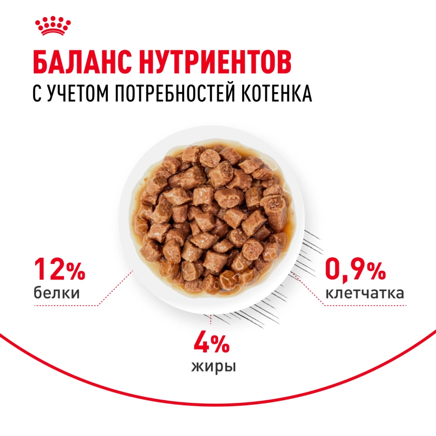 Влажный корм Royal Canin Kitten в соусе для котят до 12 месяцев, пауч, 85 г фото 11
