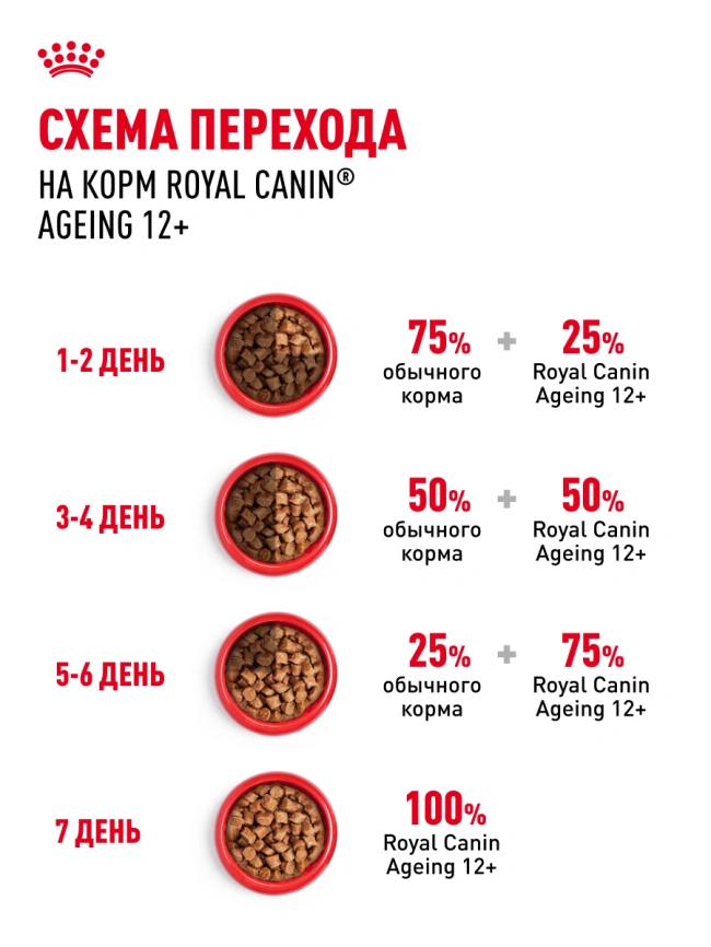 Влажный корм Royal Canin Ageing 12+ в соусе для стареющих кошек старше 12 лет, пауч, 85 г фото 11