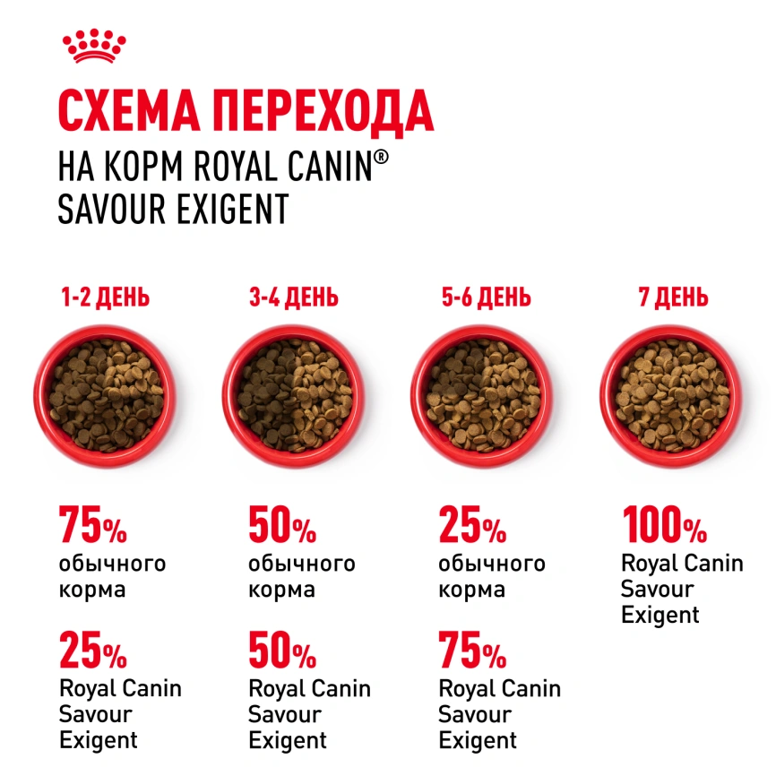 Сухой корм Royal Canin Savour Exigent для кошек, 2 кг фото 7