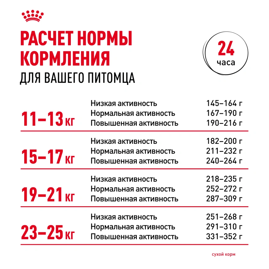 Сухой корм Royal Canin Medium Dermacomfort для собак, 10 кг фото 8