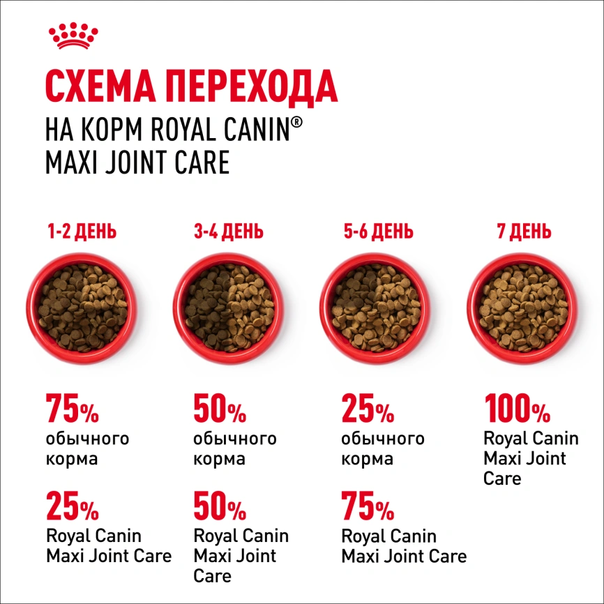 Сухой корм Royal Canin Maxi Joint Care для собак, 10 кг фото 7