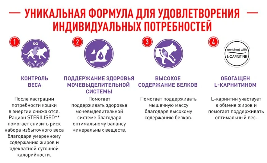 Сухой корм Royal Canin Sterilised для кастрированных котов и стерилизованных кошек, 2 кг фото 15