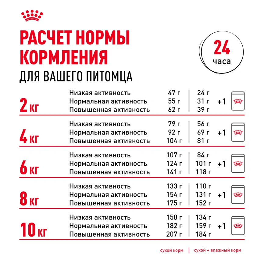 Сухой корм Royal Canin Dachshund Adult для собак породы такса, 1.5 кг фото 9
