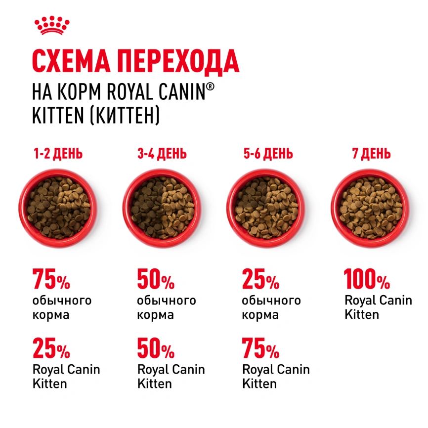 Сухой корм Royal Canin Kitten для котят, 300 г фото 7