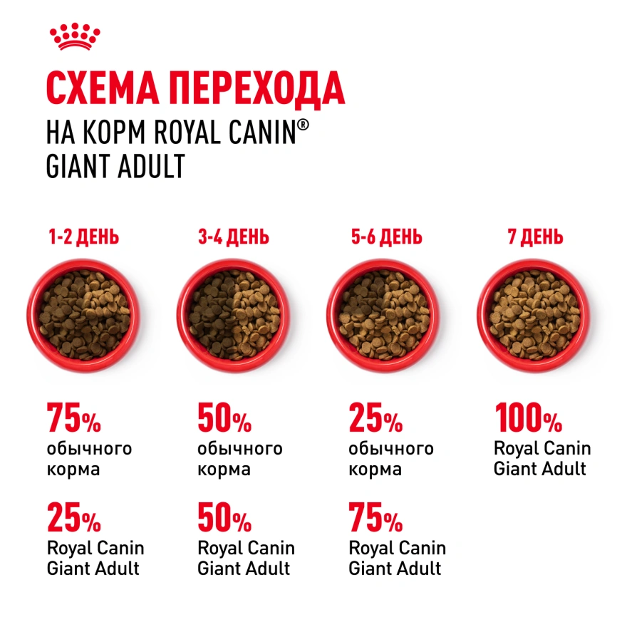 Сухой корм Royal Canin Giant Adult для собак, 15 кг фото 7