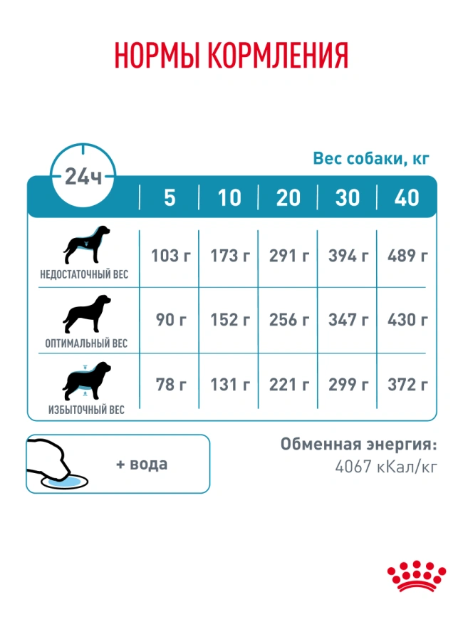 Сухой корм Royal Canin Hypoallergenic для собак, 14 кг фото 21