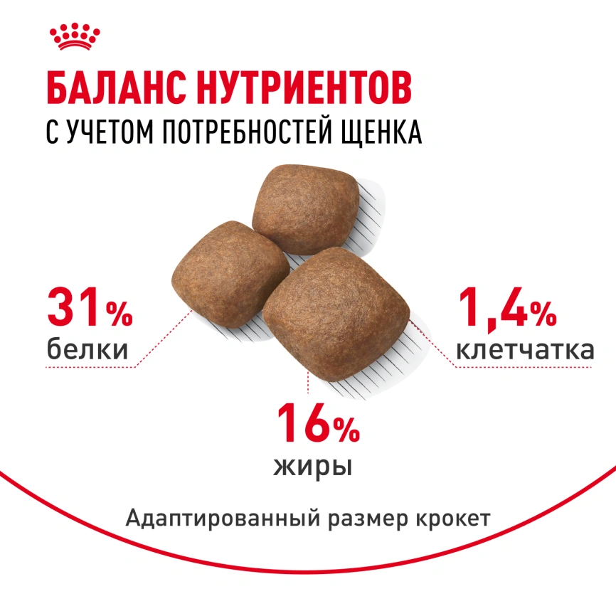 Сухой корм Royal Canin Giant Junior для щенков, 15 кг фото 9