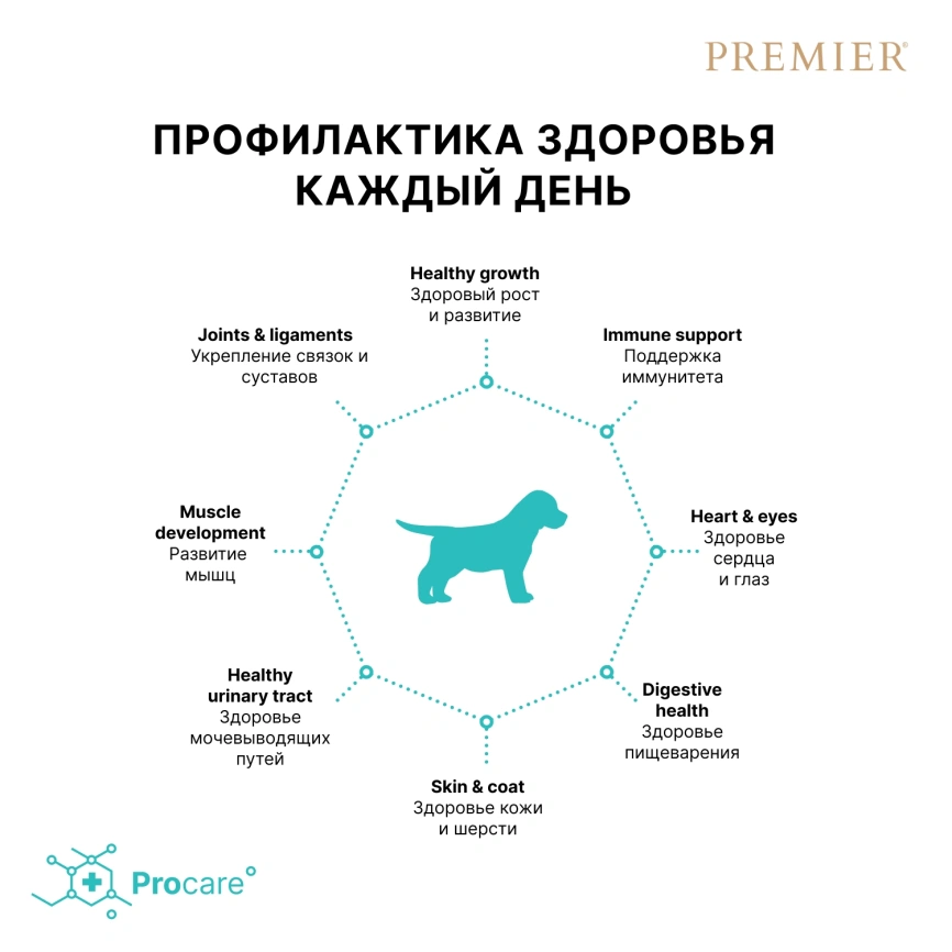 Сухой корм Premier Dog Turkey Puppy для щенков всех пород, 1 кг фото 4