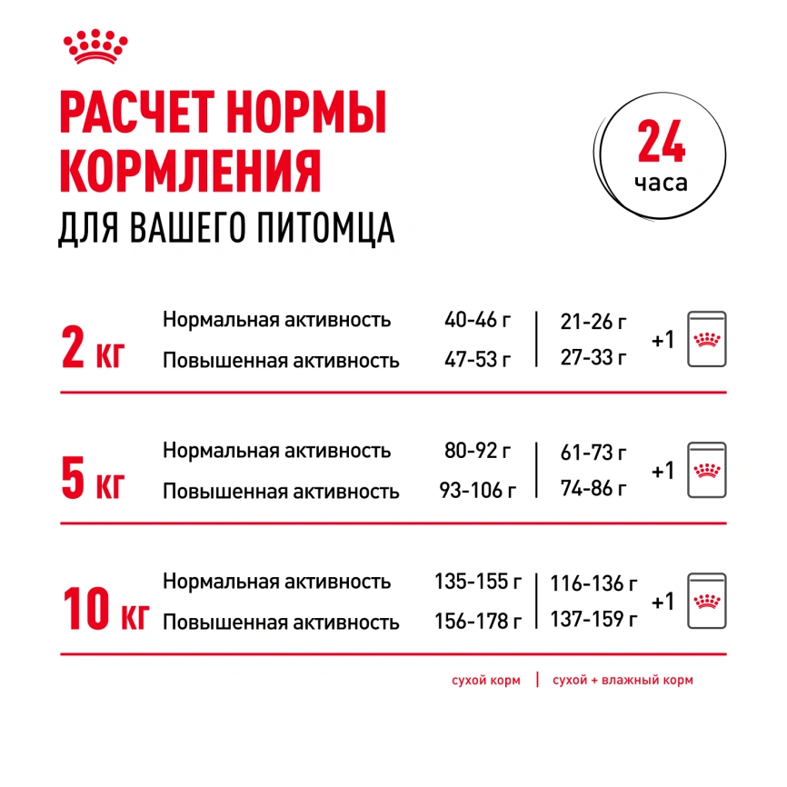 Сухой корм Royal Canin Mini Adult для взрослых собак, 4 кг фото 9