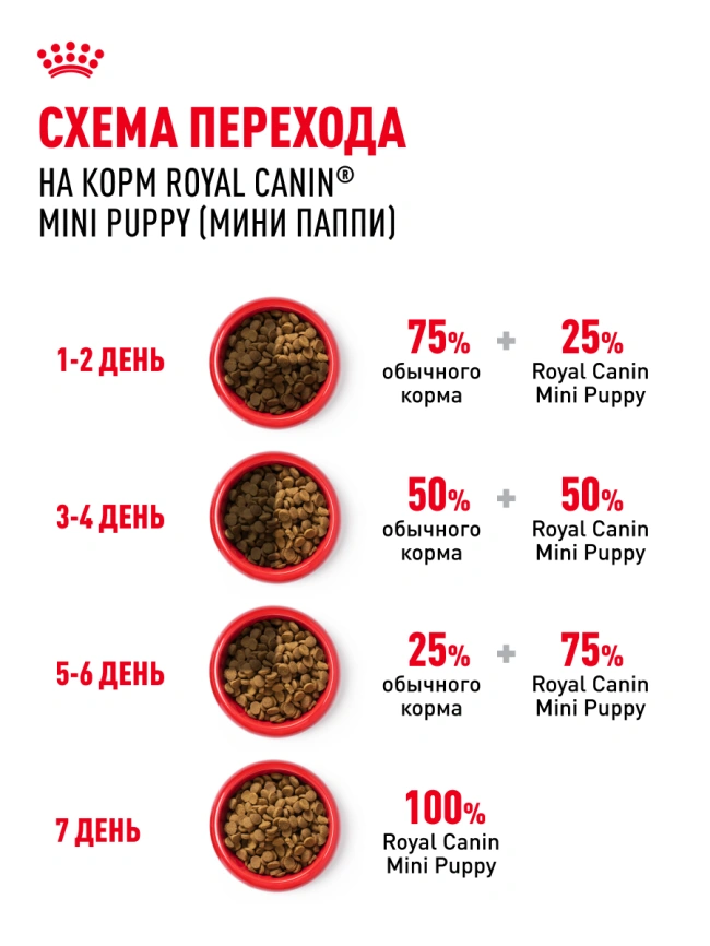 Сухой корм Royal Canin Mini Puppy для щенков, 800 г фото 25