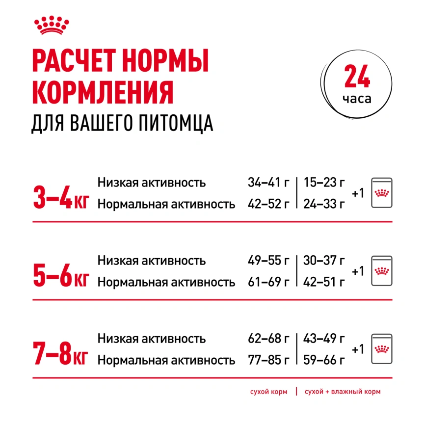 Влажный корм Royal Canin British Shorthair в соусе для кошек породы британская короткошерстная и шотландская вислоухая старше 1 года, пауч, 85 г фото 7