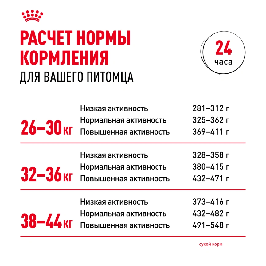 Сухой корм Royal Canin Maxi Adult 5+ для собак, 15 кг фото 9
