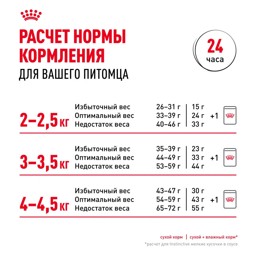Сухой корм Royal Canin Fit для кошек, 15 кг фото 9
