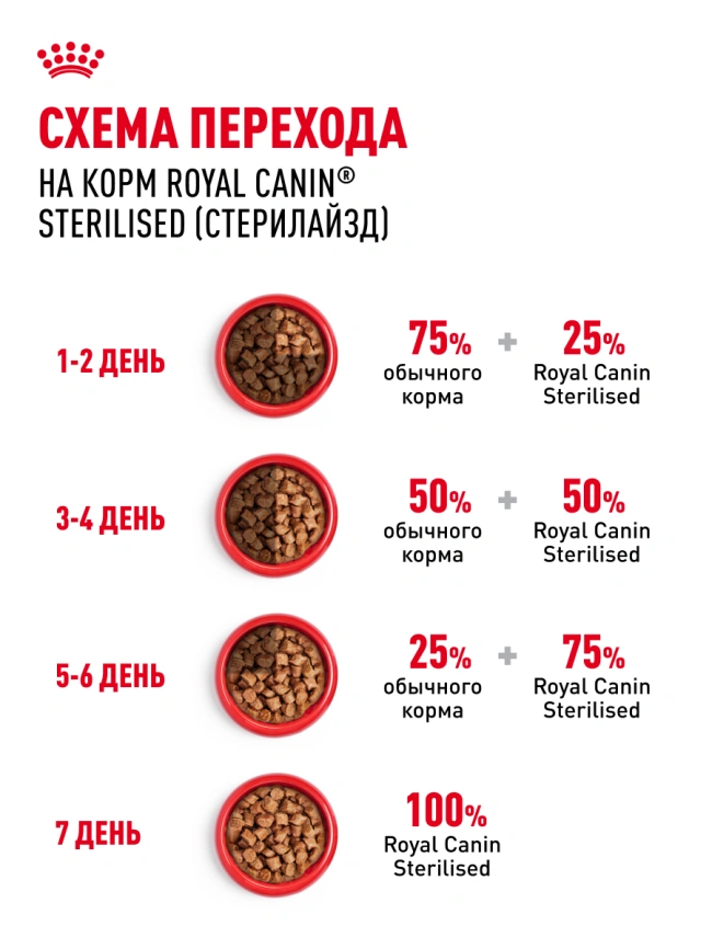 Влажный корм Royal Canin Sterilised в соусе для стерилизованных кошек старше 1 года, пауч, 85 г фото 7