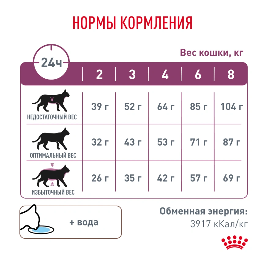 Сухой корм Royal Canin Renal для кошек при заболеваниях почек, 4 кг фото 6