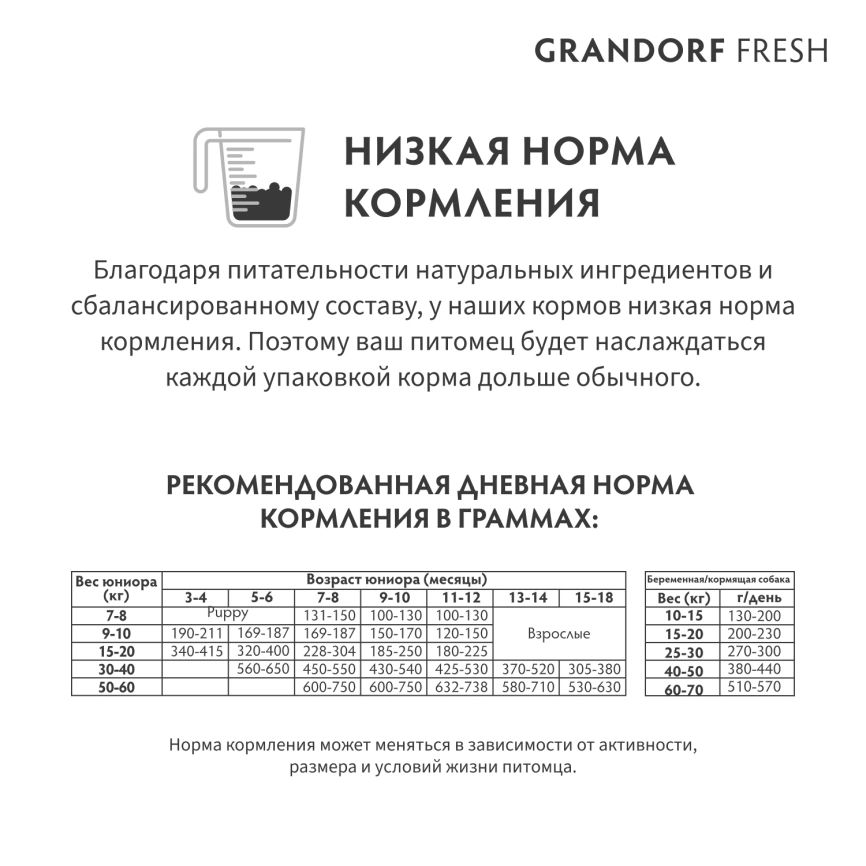 Сухой корм Grandorf Fresh Dog для юниоров средних и крупных пород беременных и кормящих собак беззерновой ягненок с бататом 1 кг фото 10