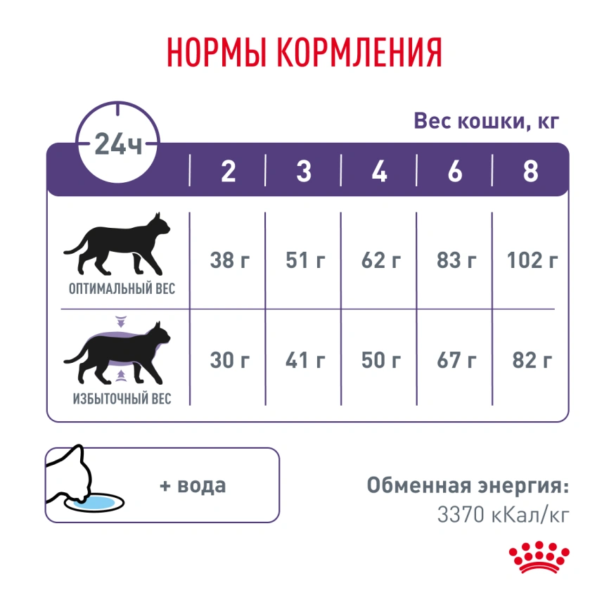 Сухой корм Royal Canin Neutered Satiety Balance для кастрированных котов и стерилизованных кошек до 7 лет, 1.5 кг фото 4