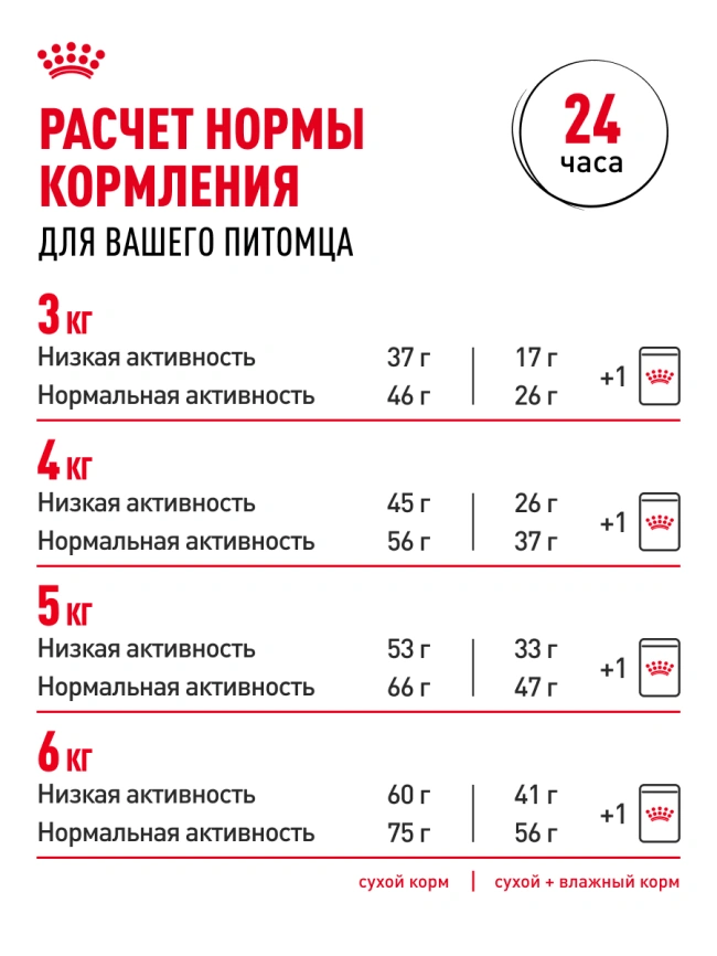Сухой корм Royal Canin Sterilised 7+ для стерилизованных кошек и кастрированных котов, 1.5 кг фото 22