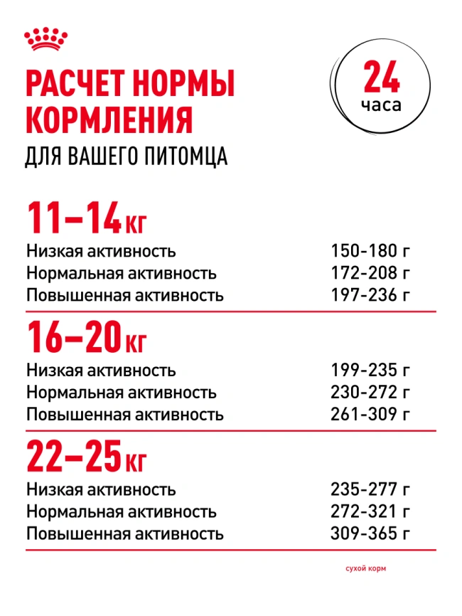 Сухой корм Royal Canin Medium Adult для собак, 3 кг фото 20